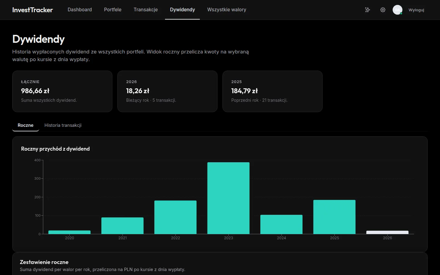 Śledzenie dywidend — wykres dochodu rocznego i historia wypłat