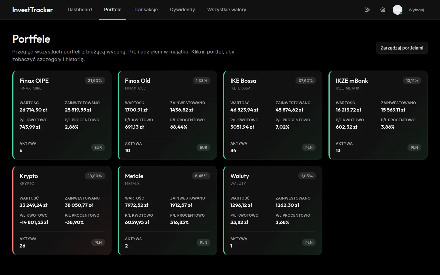Widok portfeli — Finax OIPE, Finax Old, IKE Bossa, IKZE mBank, Krypto, Metale, Waluty